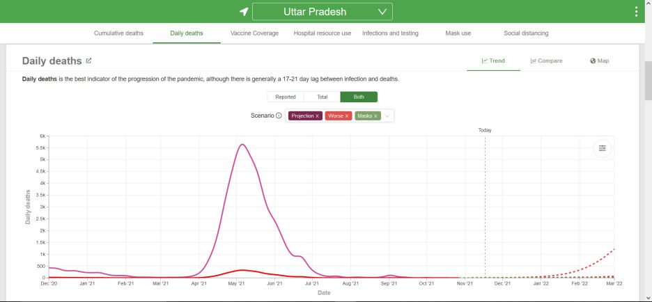 uttar deads